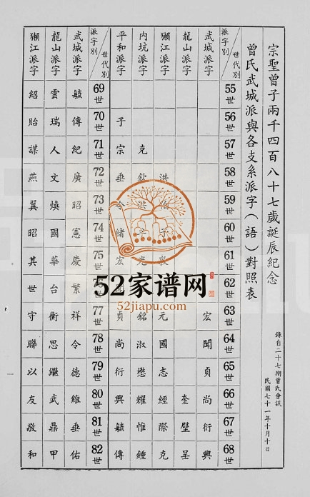 1982年修曾子五十五世孙支系族谱 广东揭阳 台湾台东电子版家谱下载