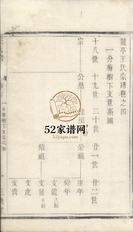 1876年龙亭王氏宗谱 江苏宜兴三槐堂王姓PDF电子版族谱下载