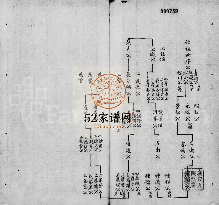 清末陈氏族谱(潮州) 广东潮安陈姓电子版家谱下载