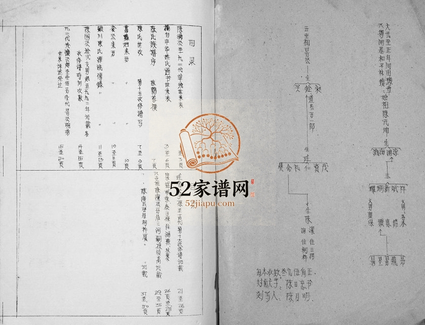 1992年修陈氏族谱[不分卷]广东和平陈姓电子版家谱下载