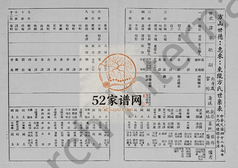 1959年修方氏家乘 广东惠来方姓电子版族谱下载