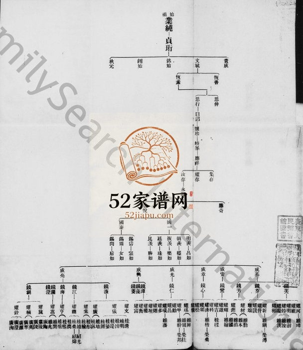 1931年修冯怡恕堂家谱 广东广州冯姓电子版族谱下载