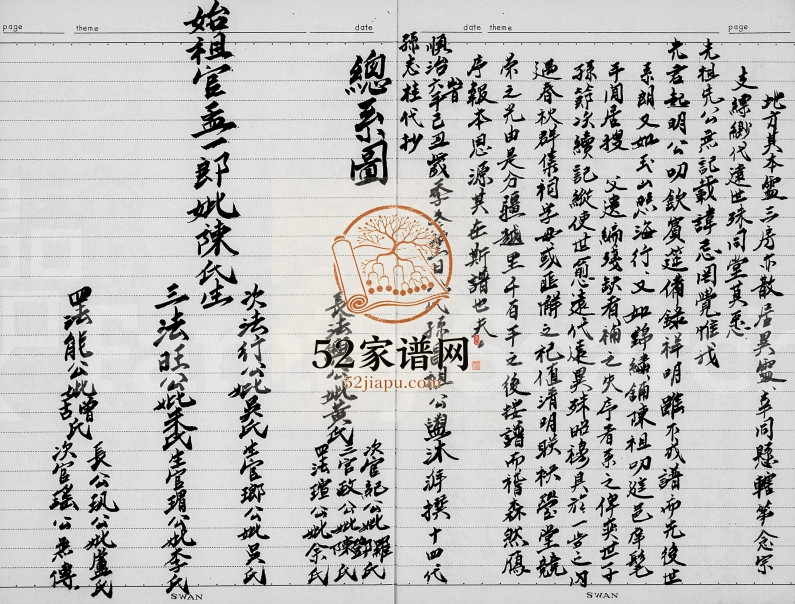 1907年修[官氏家谱] 广东龙川 台湾新竹官姓电子版族谱下载