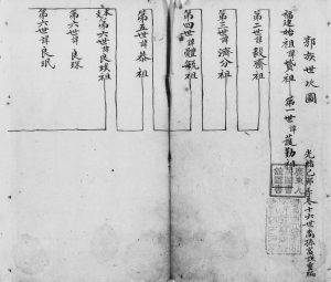 1879年修[郭氏族谱] 广东广州 番禺郭姓电子版家谱下载