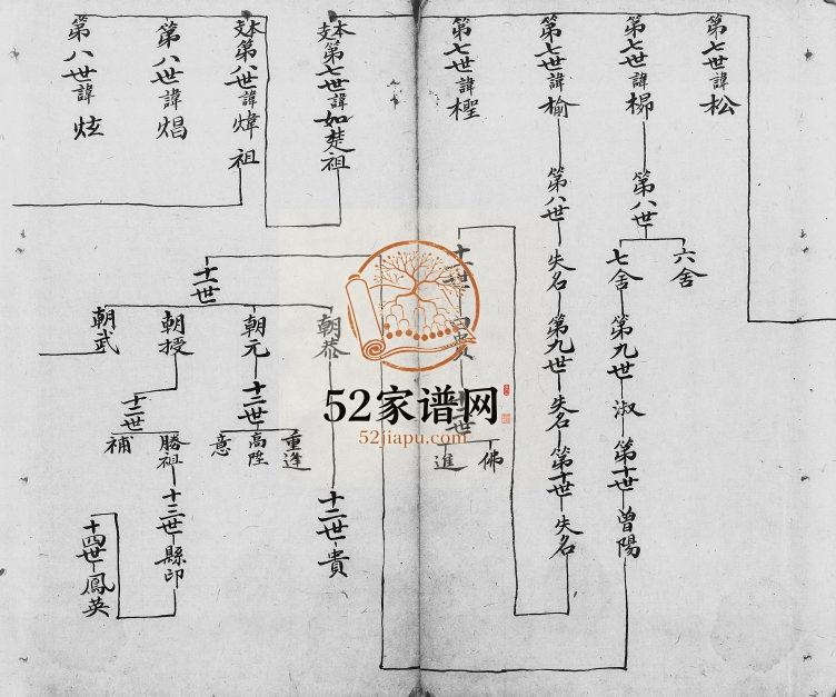 1879年修[郭氏族谱] 广东广州 番禺郭姓电子版家谱下载