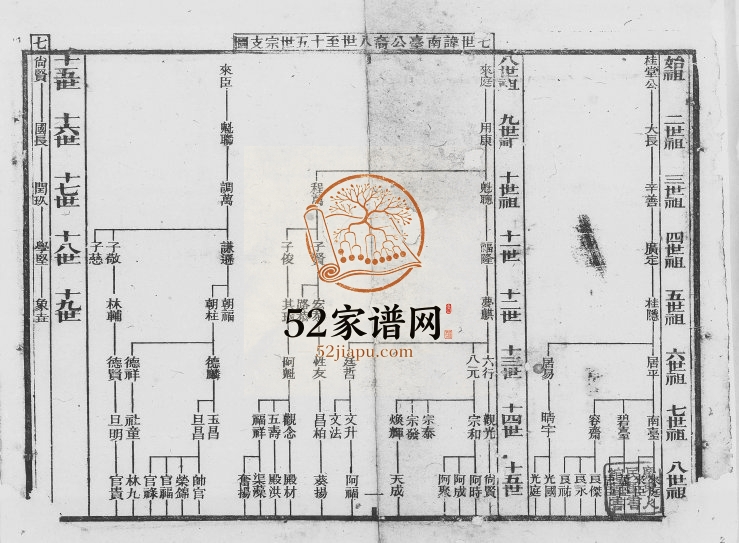 1899年续镌顺德桂洲胡氏六房谱 广东序思堂胡姓电子版族谱下载