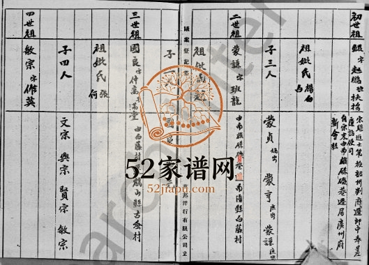 1968年修胡氏族谱 广东鹤山 新会 香港胡姓电子版家谱下载