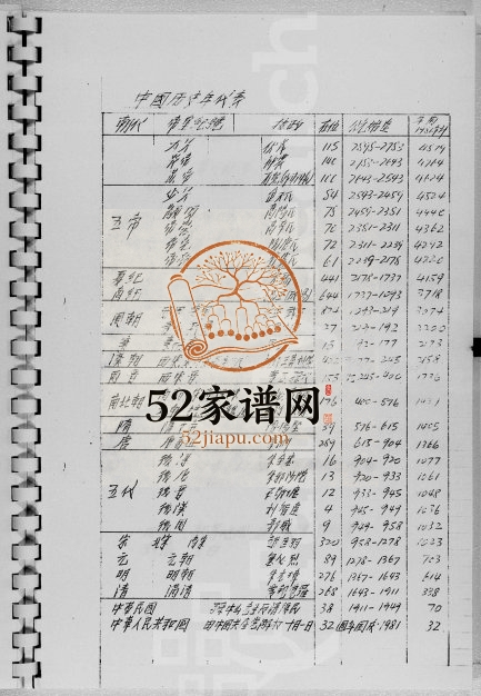 中国广东省宝安县香港新界沙头角锁罗盆村黄氏族谱 广东深圳 香港黄姓电子版家谱下载