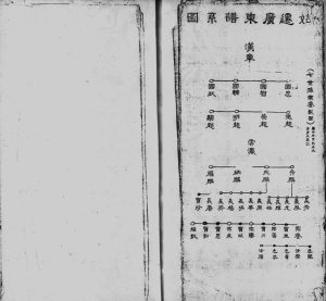 1935年修赖氏族谱 广东 香港赖姓电子版家谱下载