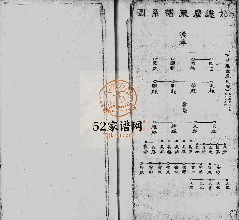 1935年修赖氏族谱 广东 香港赖姓电子版家谱下载