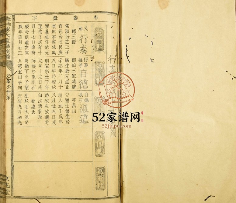 1882年康邑黎氏重修族谱 江西南康 广东 兴宁京兆堂黎姓电子版家谱下载