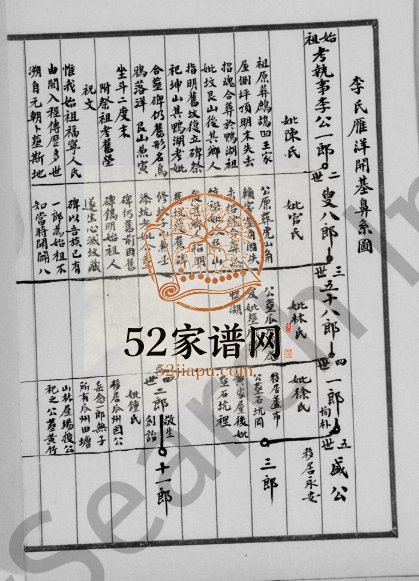 1903年增修雁洋李氏族谱节录 广东李姓电子版家谱下载