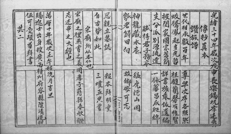 1908年修李氏族谱深涌村 广东五华 香港李姓电子版家谱下载