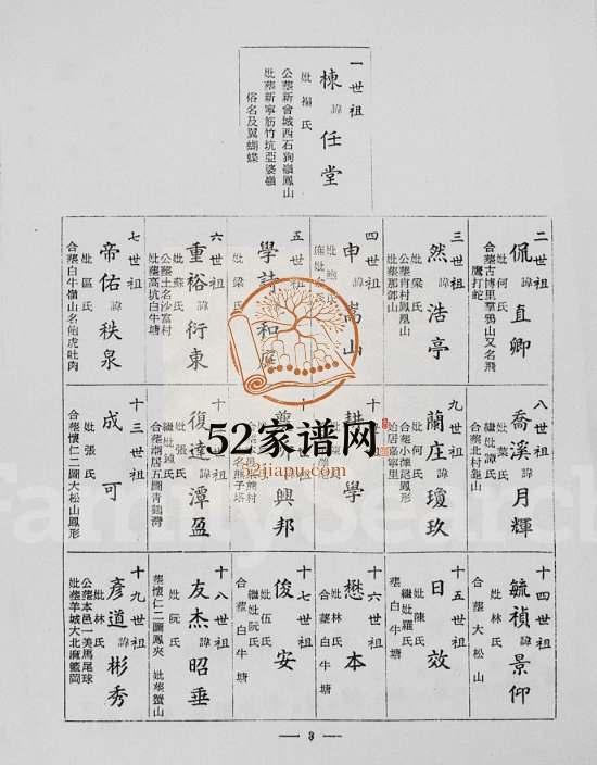 1962年修李氏居安堂家谱 广东新会 香港李姓电子版族谱下载