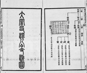 1900年修番禺黄埔梁氏家谱[4卷首1卷]广东梁姓电子版族谱下载