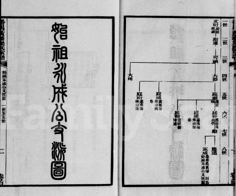 1899年修番禺黄埔梁氏家谱[10卷]广东梁姓电子版族谱下载