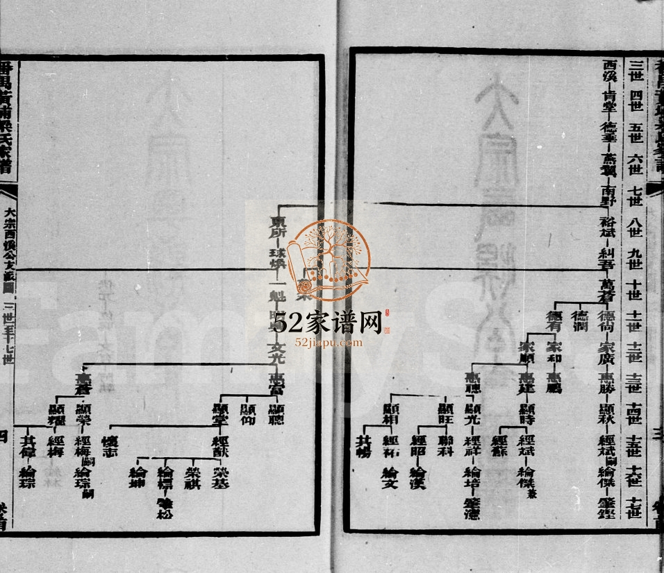 1899年修番禺黄埔梁氏家谱[10卷]广东梁姓电子版族谱下载
