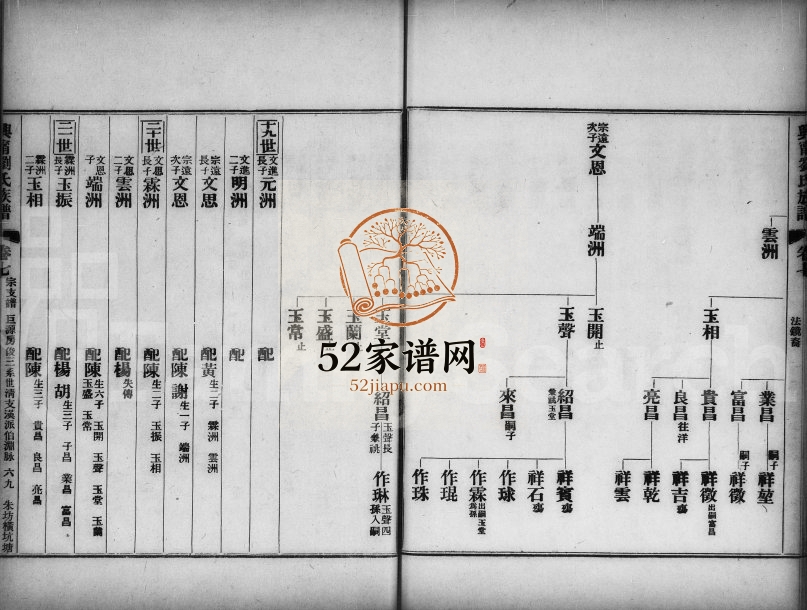 1938年修刘氏族谱 广东兴宁刘姓电子版家谱下载
