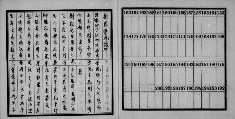 1970年修[刘氏族谱] 广东揭阳 台湾嘉义刘姓电子版家谱下载