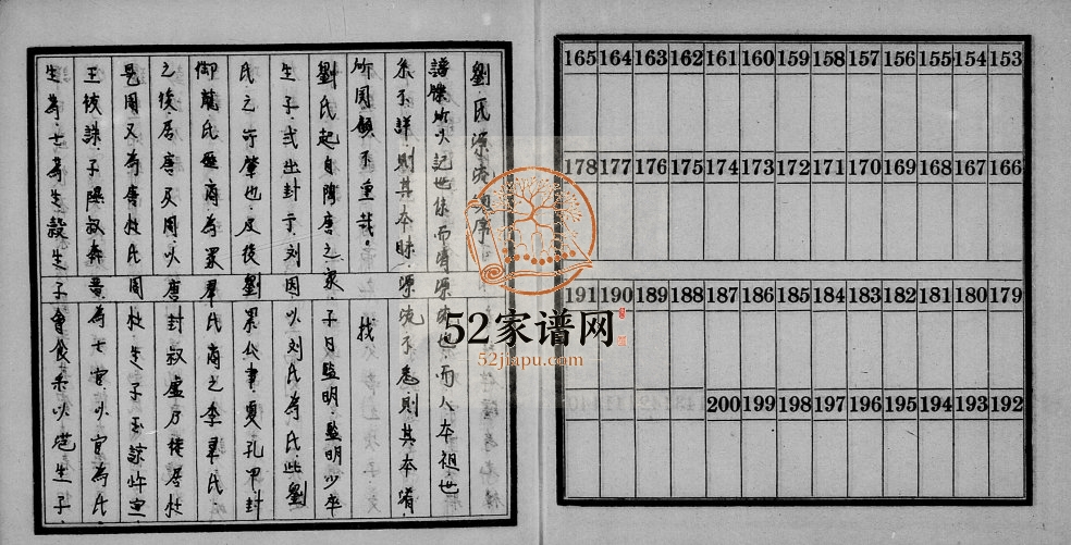 1970年修[刘氏族谱] 广东揭阳 台湾嘉义刘姓电子版家谱下载