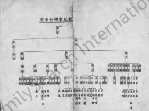 1934年修刘氏家谱 广东顺德刘姓电子版族谱下载