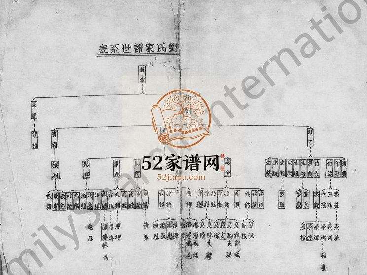 1934年修刘氏家谱 广东顺德刘姓电子版族谱下载