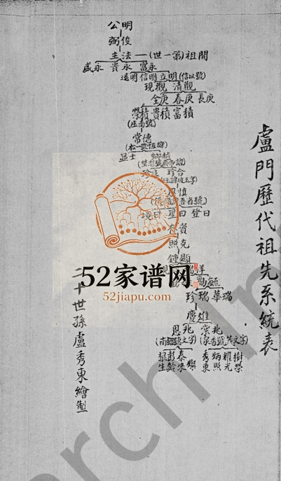 1928年修[范阳卢氏族谱] 广东新会卢姓电子版家谱下载