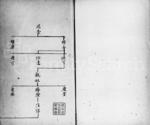1920年[顺德杨滘马氏宗谱] 广东马姓电子版族谱下载