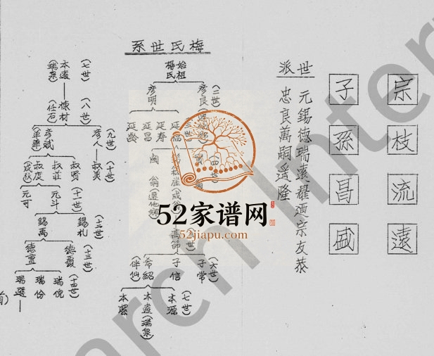 1942年修台山端芬梅族家谱 广东梅姓电子版族谱下载