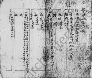 1969年修[彭氏]天佑公派支谱 广东陆丰 台湾新竹彭姓电子版族谱下载