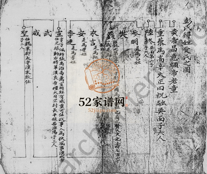 1969年修[彭氏]天佑公派支谱 广东陆丰 台湾新竹彭姓电子版族谱下载