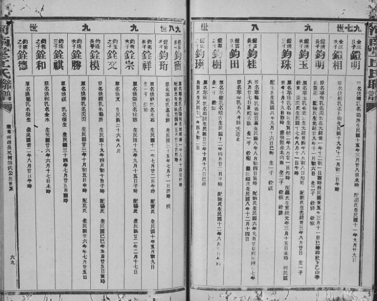 1949年修河南堂丘氏联谱 广东南雄 江西大庾丘姓电子版族谱下载