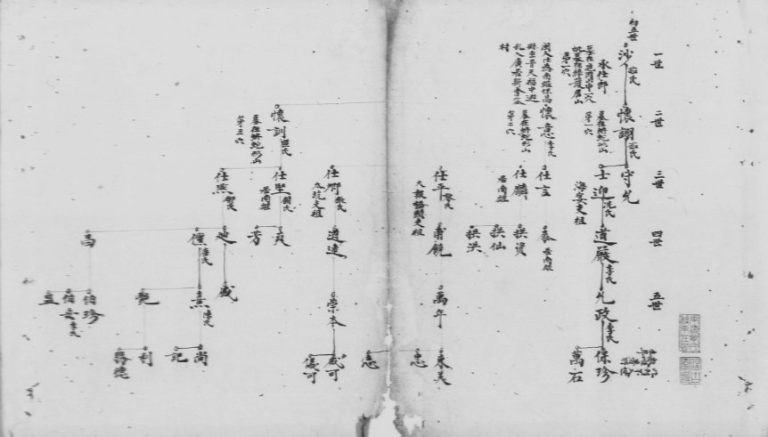 清末中东都四图七甲容复盛户 广东新会电子版族谱下载