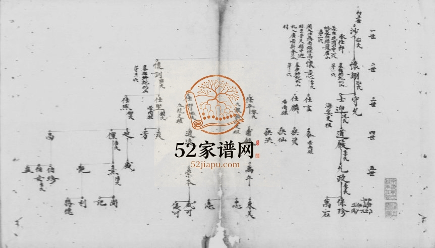 清末中东都四图七甲容复盛户 广东新会电子版族谱下载
