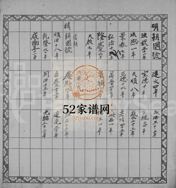 1980年修松友祖家谱(广东陶氏总谱)[2卷]陶姓电子版族谱下载