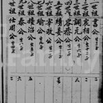1820年修温氏族谱 广东梅县 五华温姓电子版家谱下载