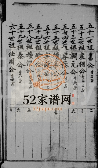 1820年修温氏族谱 广东梅县 五华温姓电子版家谱下载