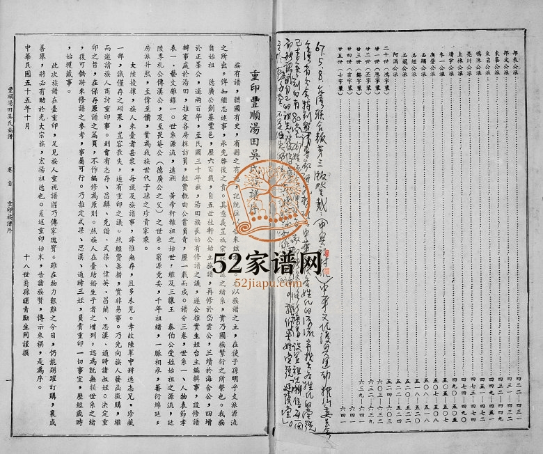 1966年修丰顺汤田吴氏族谱[卷1上中下首1卷]广东 台北吴姓电子版家谱下载