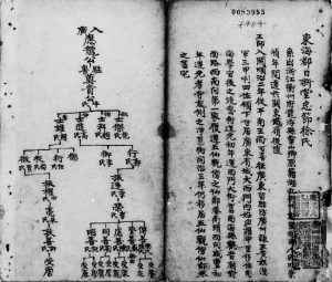 1911年修东海徐氏谱畧[不分卷]广东广州徐姓电子版族谱下载