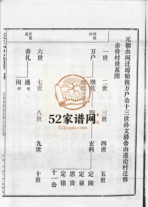 1984年续修张氏史谱[残卷]海南海口孝友堂张姓电子版族谱下载