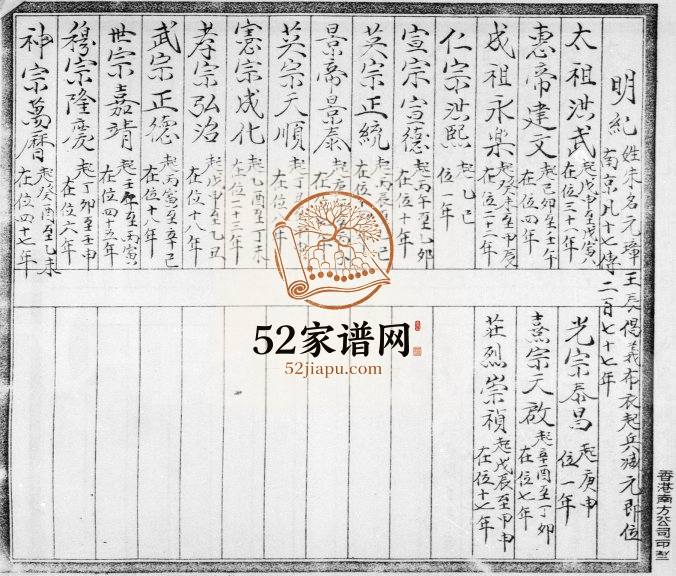1947年修河婆张氏北坑系族谱 广东揭阳 香港张姓电子版家谱下载
