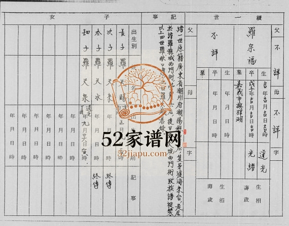 1986年修清河郡张氏族谱 广东茂名 马来西亚张姓电子版家谱下载