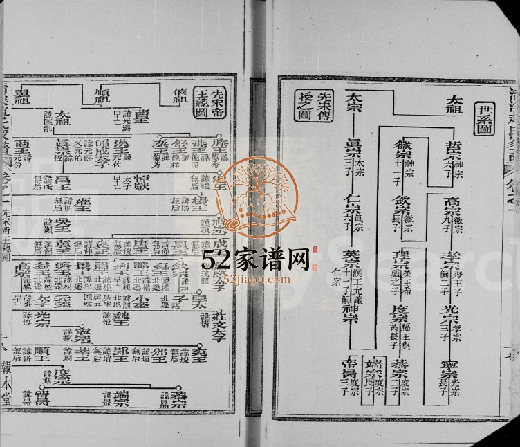 1906年修赵氏族谱报本堂 广东赵姓电子版家谱下载