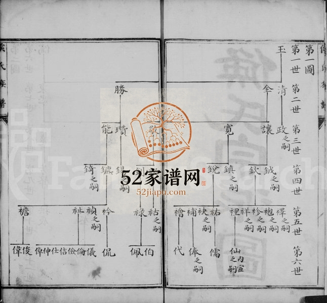 1784年修侯氏族谱 天津侯姓电子版家谱下载
