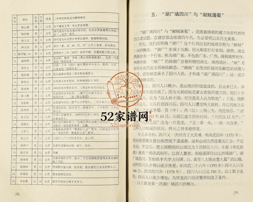 2004年黄沙坝陈氏三修族谱 重庆 丰都陈姓电子版家谱下载