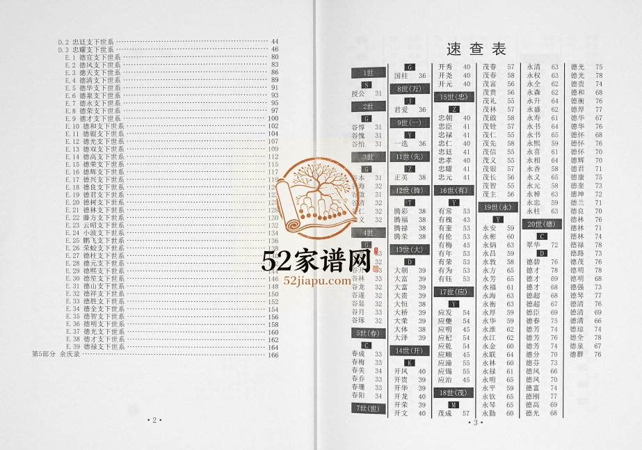 2008年修江津谷氏家谱[不分卷]重庆谷姓电子版族谱下载
