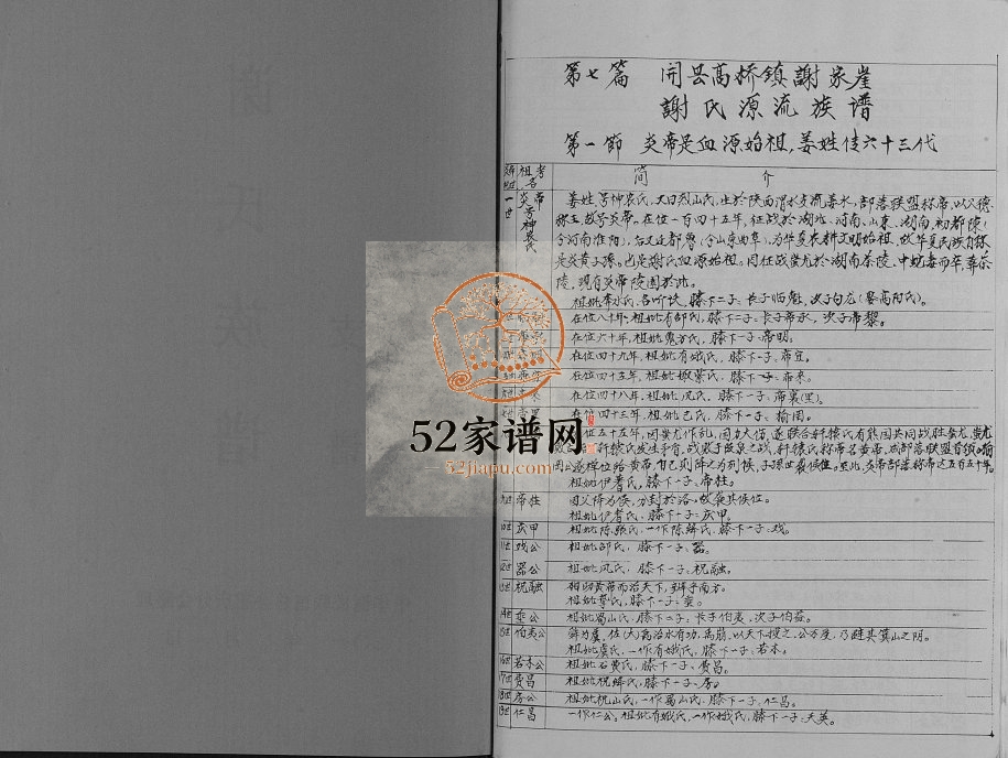 2012年修谢氏族谱.华轩支谱 重庆 开州区谢姓pdf电子版家谱下载