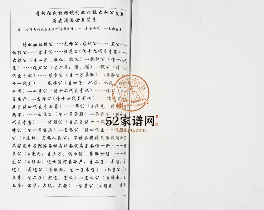 1886年修青阳张氏柏杨坝创业始祖大和公支系家谱 四川古蔺张姓电子版族谱下载