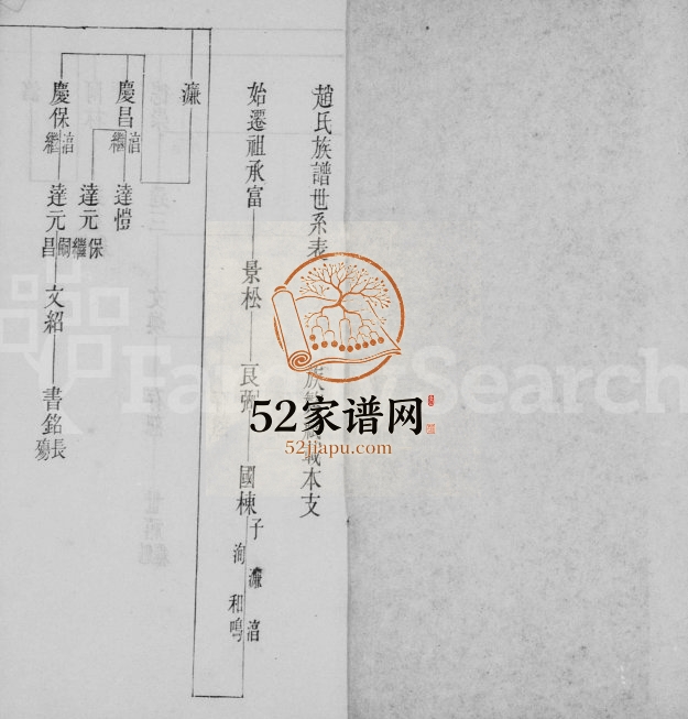 1909年赵氏族谱世系表 四川成都 怀柔五福堂赵姓电子版家谱下载