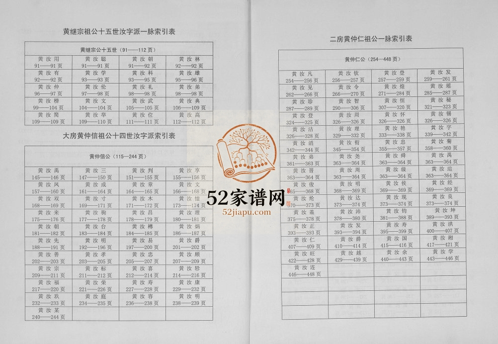 2006年修万州黄氏族谱 白土白羊宗祠 重庆 万州区黄姓电子版家谱下载